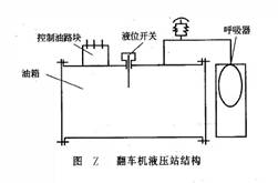 翻車(chē)機(jī)液壓站結(jié)構(gòu)