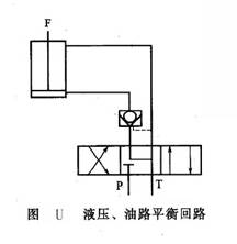 液壓、油路平衡回路